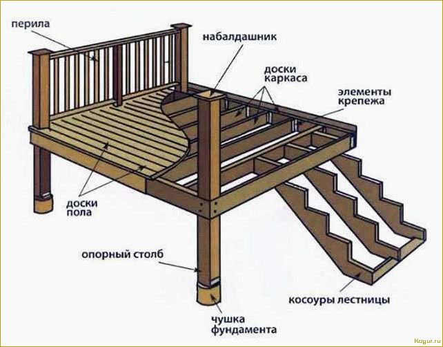 Крыльцо своими руками: выбираем лучшие материалы