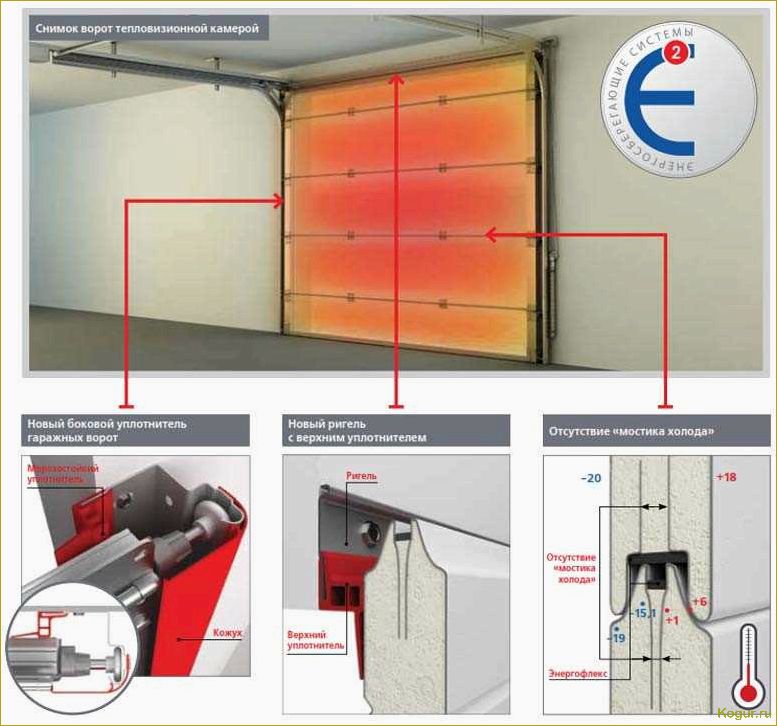 Как сделать утепление гаражных ворот своими руками