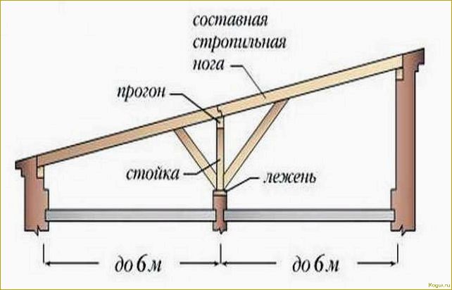 Установка односкатной крыши и особенности монтажа