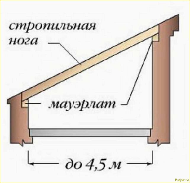 Установка односкатной крыши и особенности монтажа