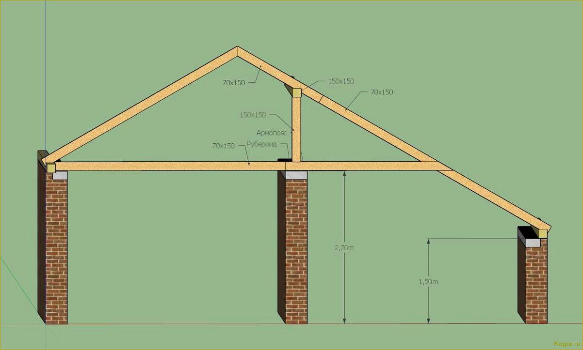 Как построить красивую и надежную двускатную крышу своими руками