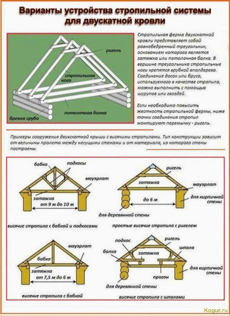 Как построить красивую и надежную двускатную крышу своими руками