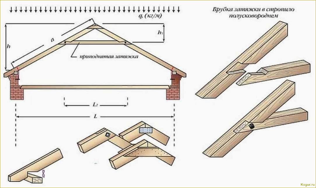 Как построить красивую и надежную двускатную крышу своими руками