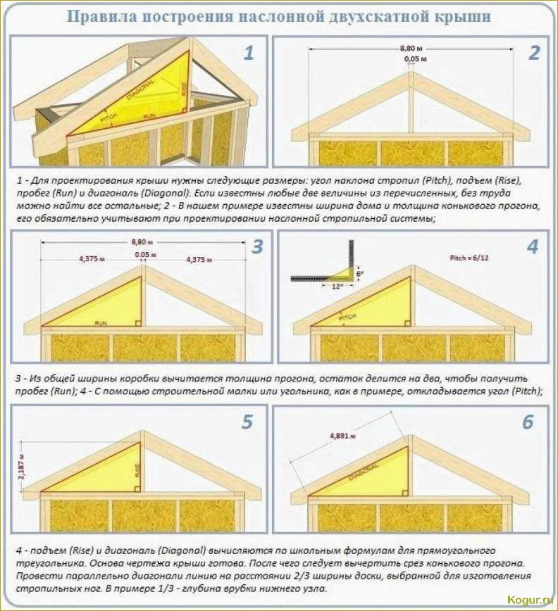 Как построить красивую и надежную двускатную крышу своими руками