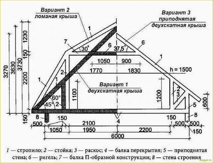 Как построить красивую и надежную двускатную крышу своими руками