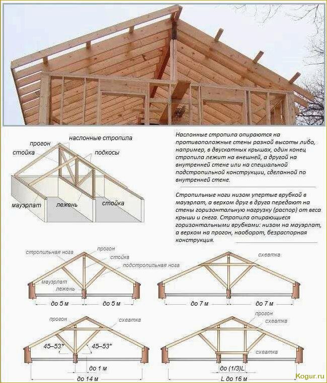 Как построить красивую и надежную двускатную крышу своими руками