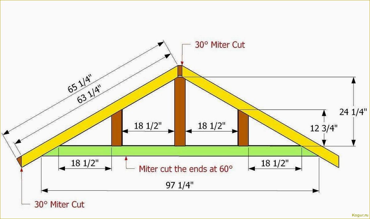 Как построить красивую и надежную двускатную крышу своими руками