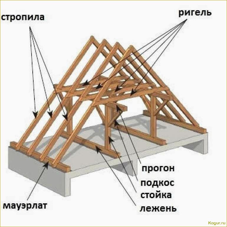 Как построить красивую и надежную двускатную крышу своими руками