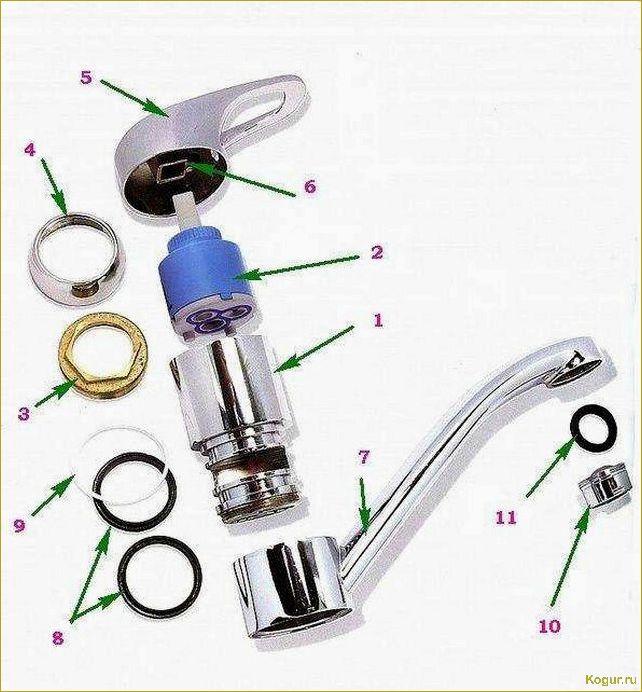 Замена смесителя на кухне своими руками от А до Я
