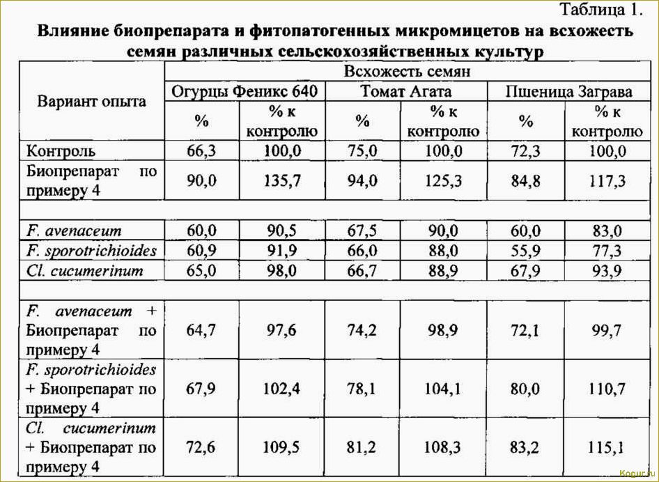 Биопрепарат Триходермин против болезней растений