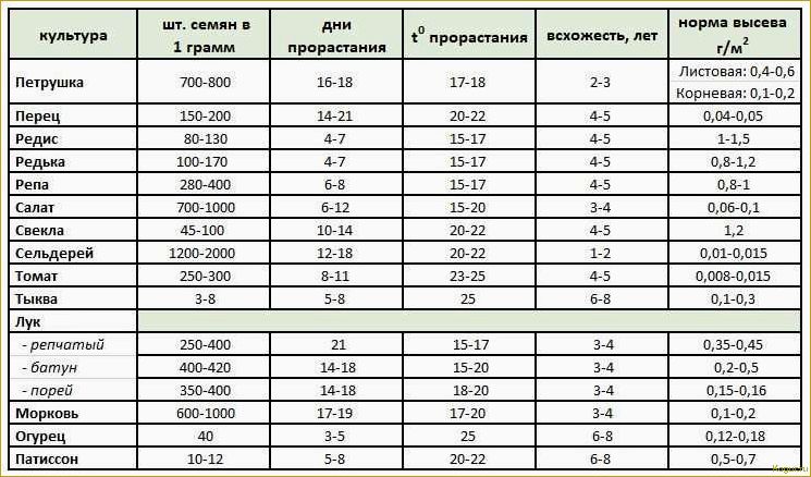 Февраль — время приятных хлопот в теплице