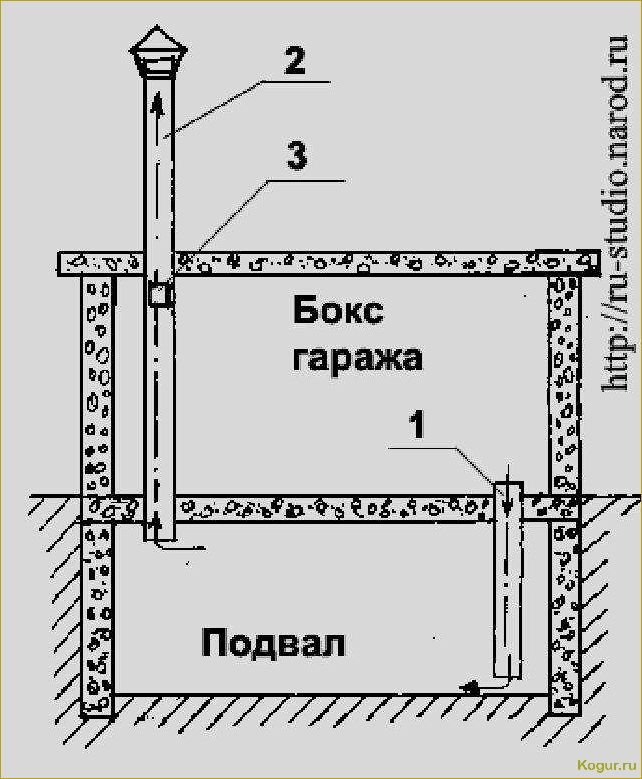 Как сделать вытяжку в погребе без ошибок и правильно