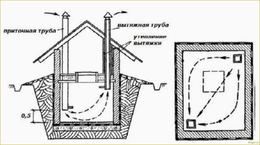 Как сделать вытяжку в погребе без ошибок и правильно