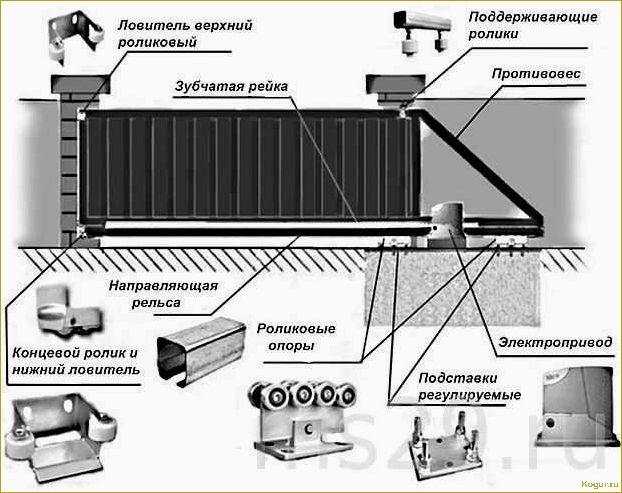 Как выбрать комплектующие для откатных ворот: советы и рекомендации