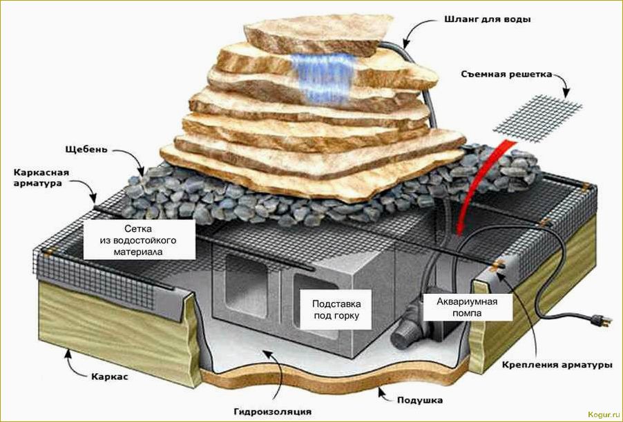 Как создать водопад своими руками на участке загородного дома