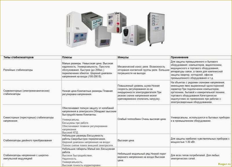 Обзор и выбор стабилизаторов напряжения для дачи и дома