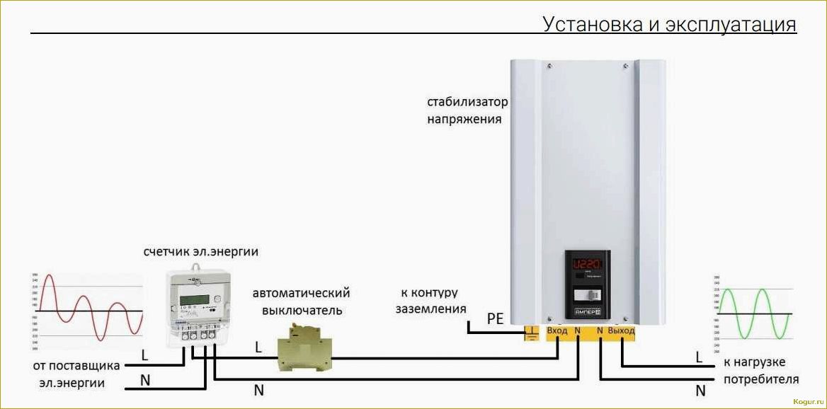 Обзор и выбор стабилизаторов напряжения для дачи и дома