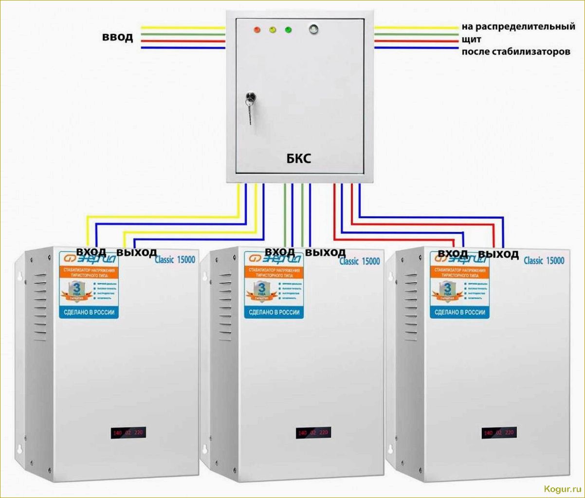Обзор и выбор стабилизаторов напряжения для дачи и дома