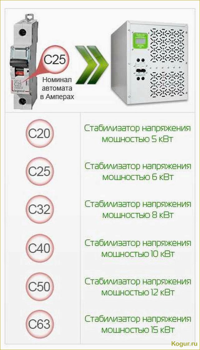 Обзор и выбор стабилизаторов напряжения для дачи и дома