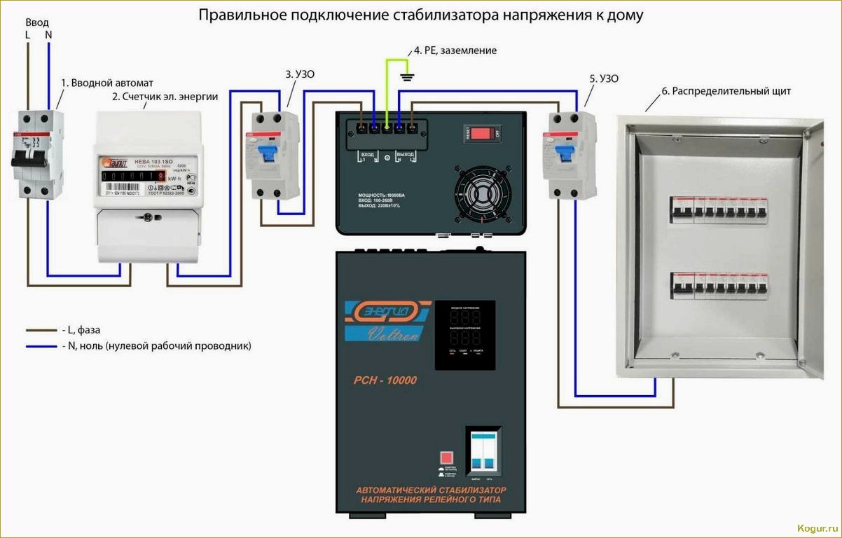 Обзор и выбор стабилизаторов напряжения для дачи и дома