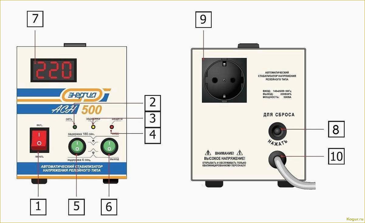 Обзор и выбор стабилизаторов напряжения для дачи и дома
