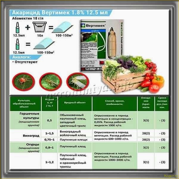 Правила борьбы с вредителями в инструкции по применению акарицида Вертимек