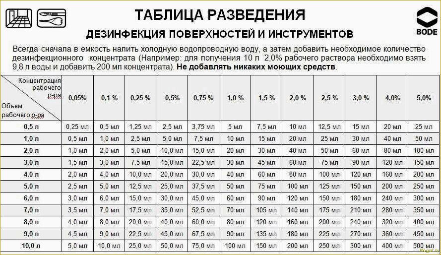 Препарат Кемифос (инструкция по применению) не оставит вредителям ни одного шанса