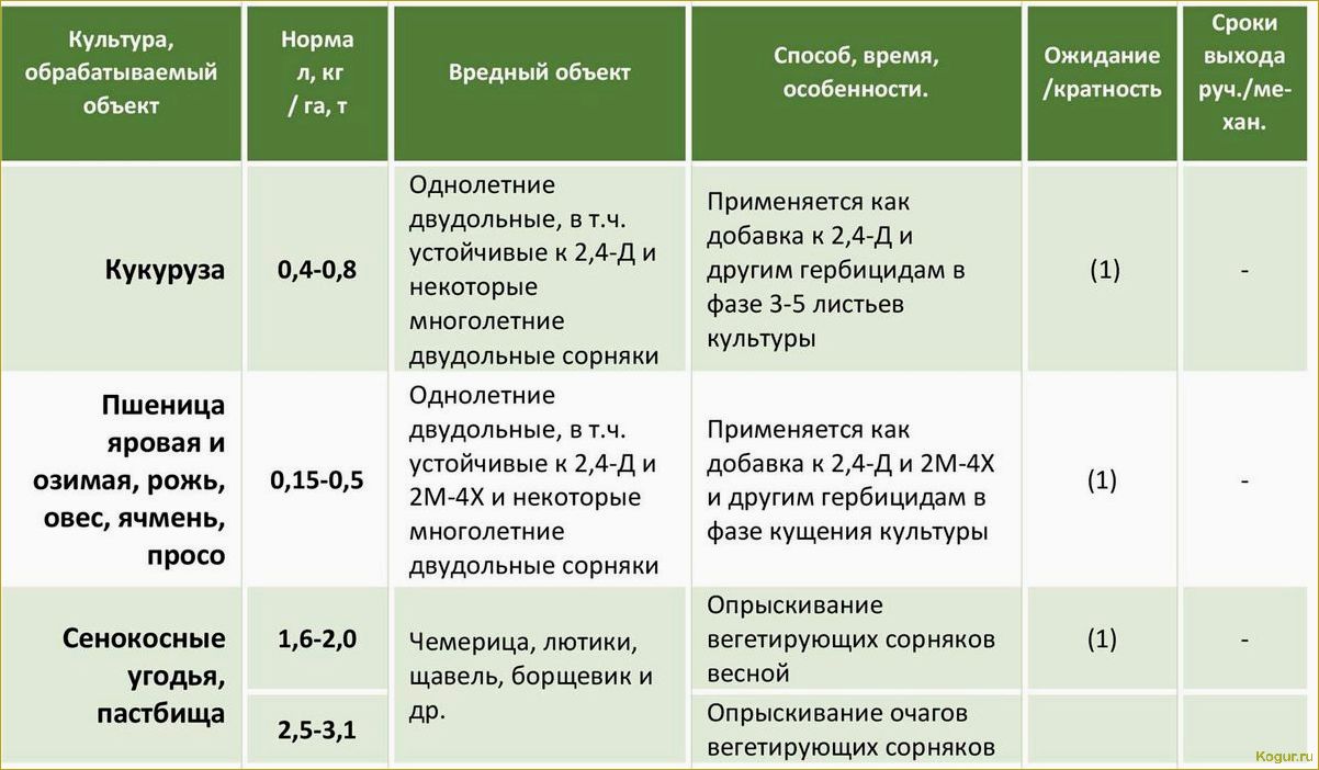 Препарат Кемифос (инструкция по применению) не оставит вредителям ни одного шанса