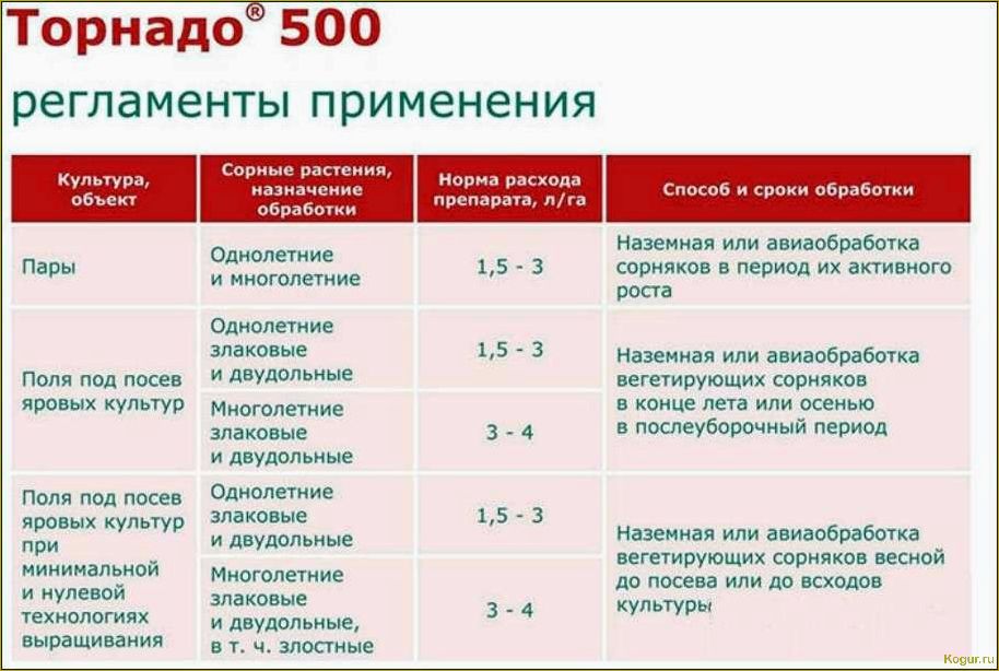 (гербицид, лазурит, правила, использования, раствора) Гербицид Лазурит — правила использования раствора от сорняков