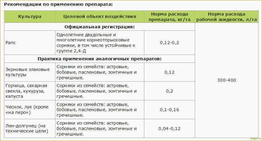 (гербицид, лазурит, правила, использования, раствора) Гербицид Лазурит — правила использования раствора от сорняков