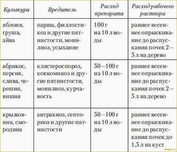 (инструкция, применению, медного, купороса, сферах) Инструкция по применению медного купороса в разных сферах