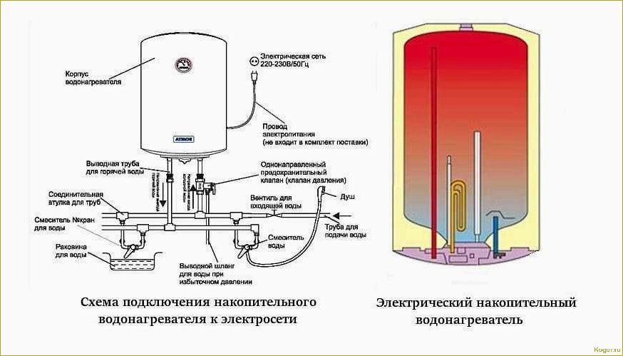 Какой бойлер лучше купить для дачи?