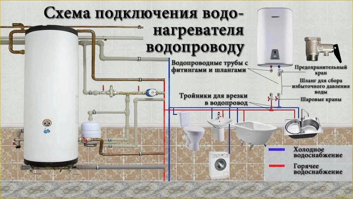 Какой бойлер лучше купить для дачи?