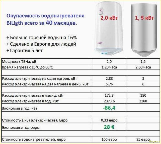Какой бойлер лучше купить для дачи?