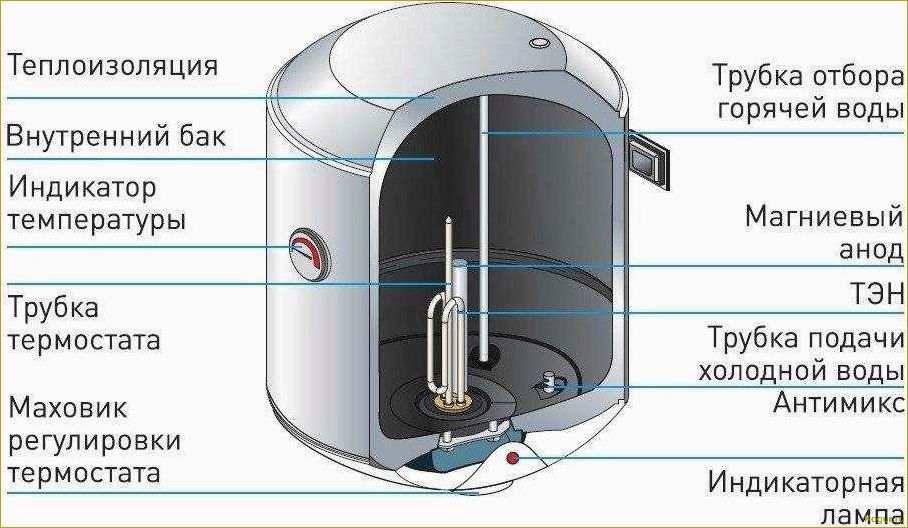 Какой бойлер лучше купить для дачи?