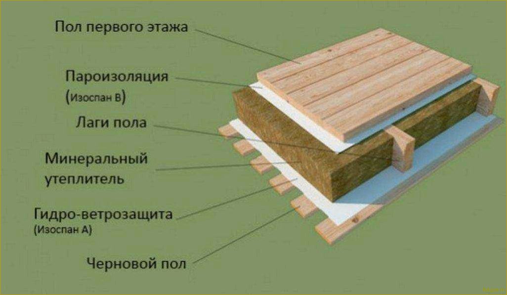 Самостоятельное утепление пола в деревянном доме: советы и рекомендации