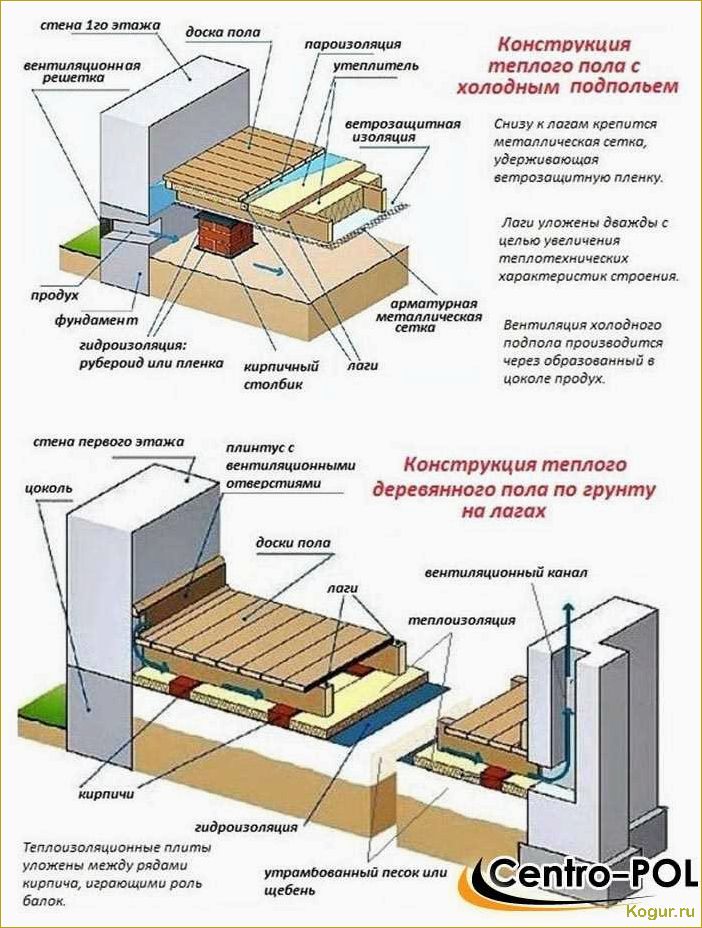 Самостоятельное утепление пола в деревянном доме: советы и рекомендации