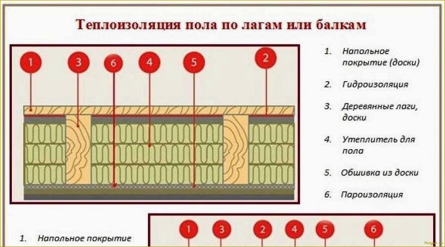 Самостоятельное утепление пола в деревянном доме: советы и рекомендации
