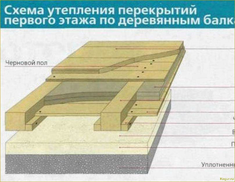 Самостоятельное утепление пола в деревянном доме: советы и рекомендации