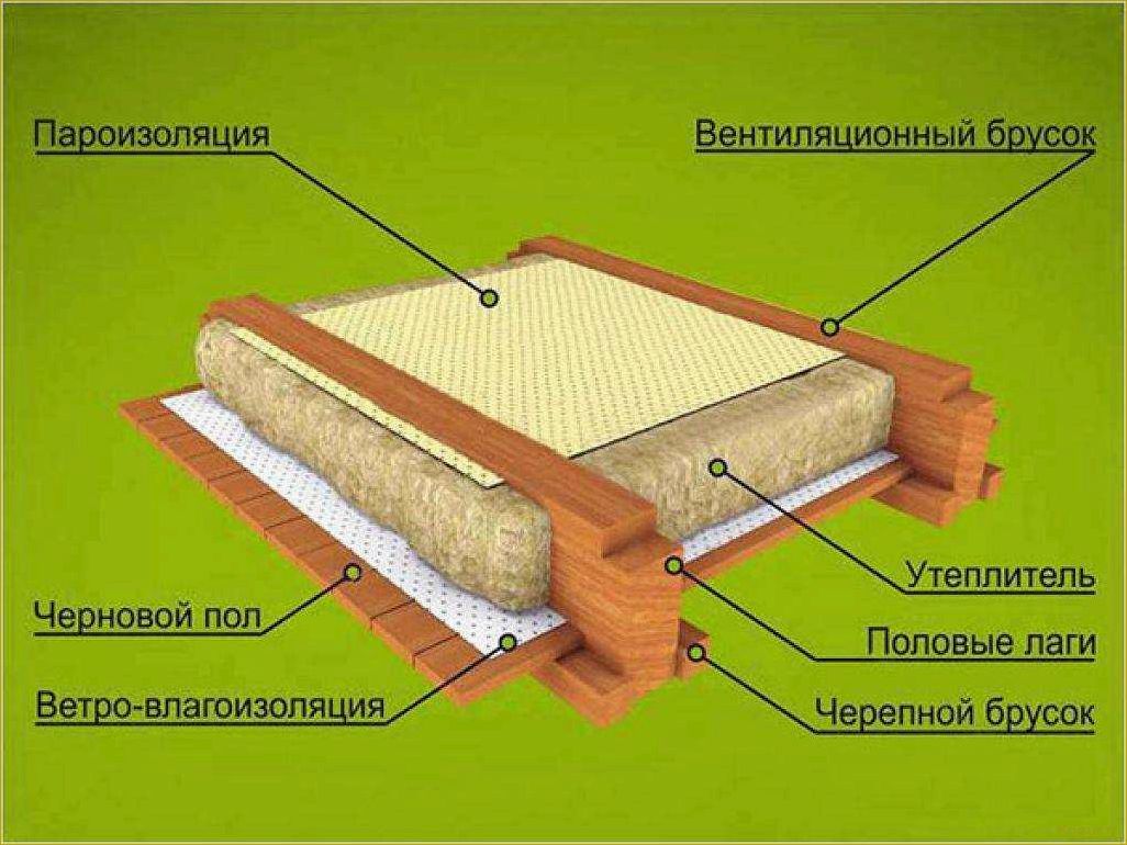 Самостоятельное утепление пола в деревянном доме: советы и рекомендации