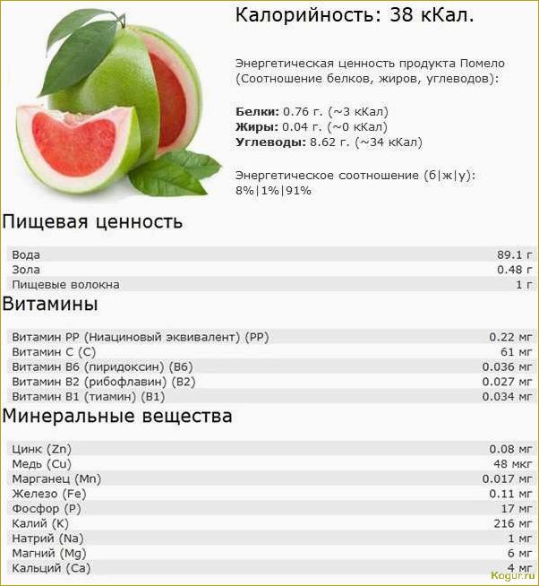 (ожидать, неприятностей, экзотических, фруктов) Стоит ли ожидать неприятностей от экзотических фруктов — можно ли отравиться помело