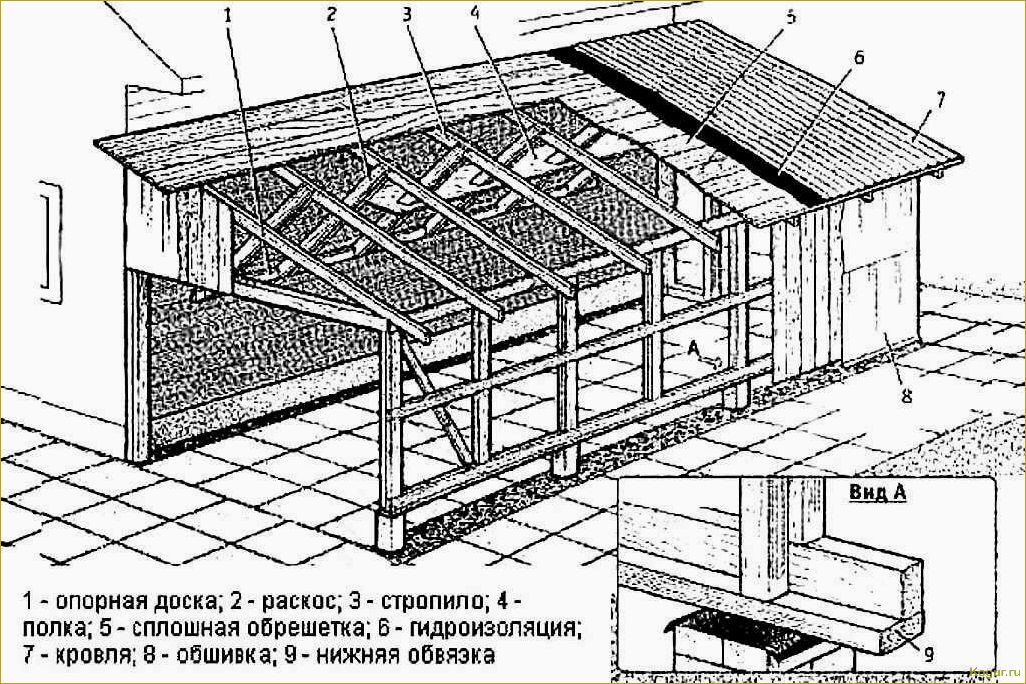 (строим, гараж, своими, руками, чертежам) Строим гараж своими руками по чертежам