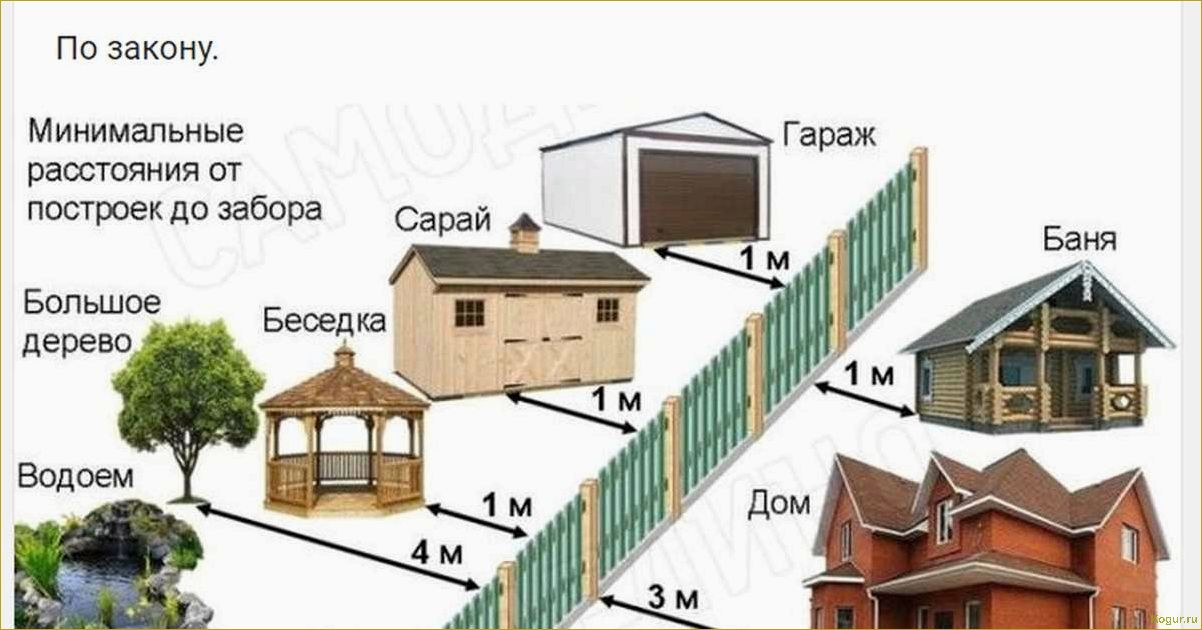 Как правильно установить туалет на даче и избежать возможных проблем с законом