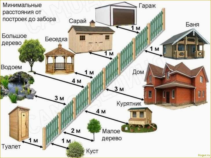 Как правильно установить туалет на даче и избежать возможных проблем с законом