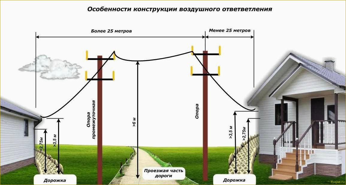 Как правильно установить туалет на даче и избежать возможных проблем с законом