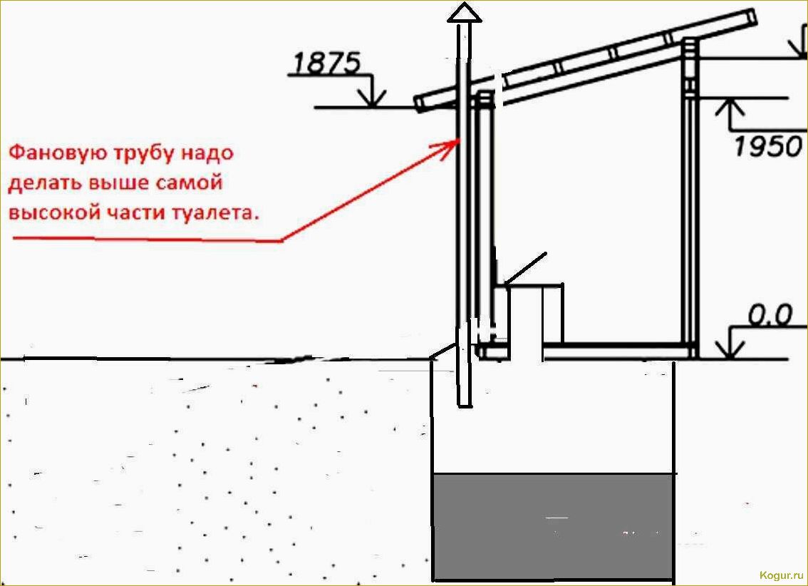 Как правильно установить туалет на даче и избежать возможных проблем с законом