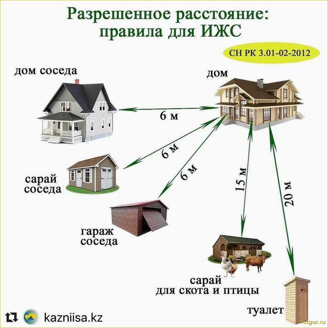 Как правильно установить туалет на даче и избежать возможных проблем с законом