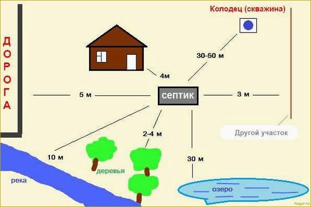 Как правильно установить туалет на даче и избежать возможных проблем с законом