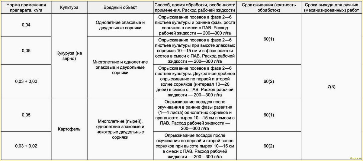 (гербицид, зенкор, цели, использования, дачном) Гербицид Зенкор: цели использования на дачном участке
