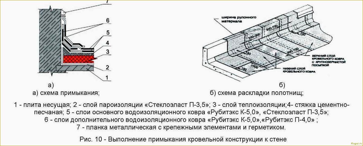 Кровля из наплавляемых материалов: особенности и преимущества